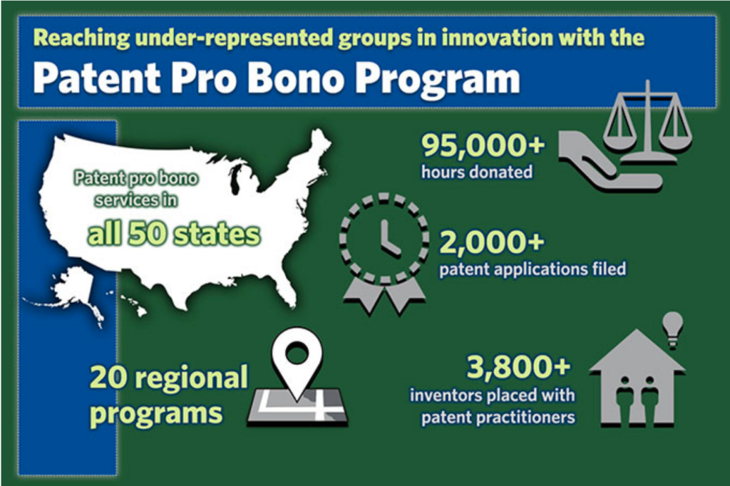 USPTO's Patent Pro-Bono Program Wants Your Input 1 patent pro-bono program infographic-95,000 hours donated