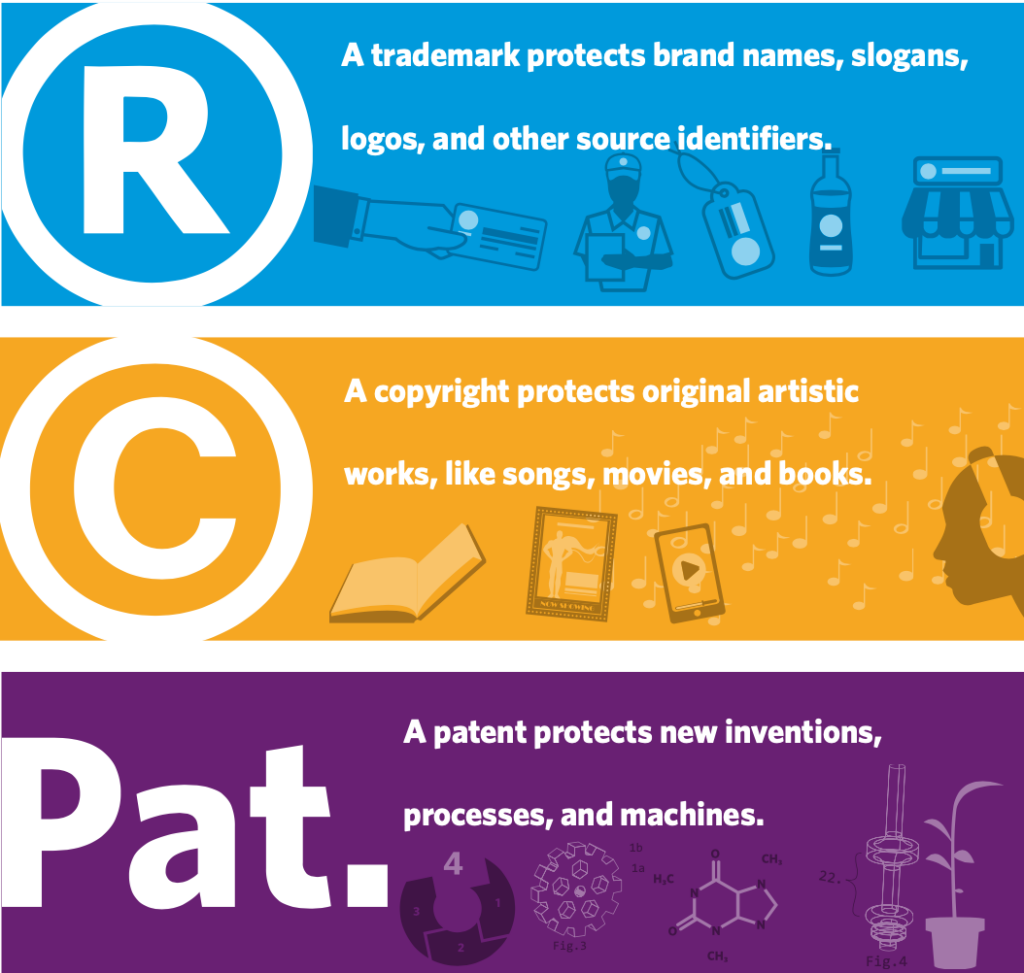 Trademark basics webinar: May 1, 7 -- 8:30 pm ET 1 Infographic defining registered trademarks, copyrights and patents