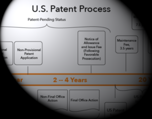 The Patent Process, Start to Finish. 2 partially obscured infographic showing the U.S. patent process